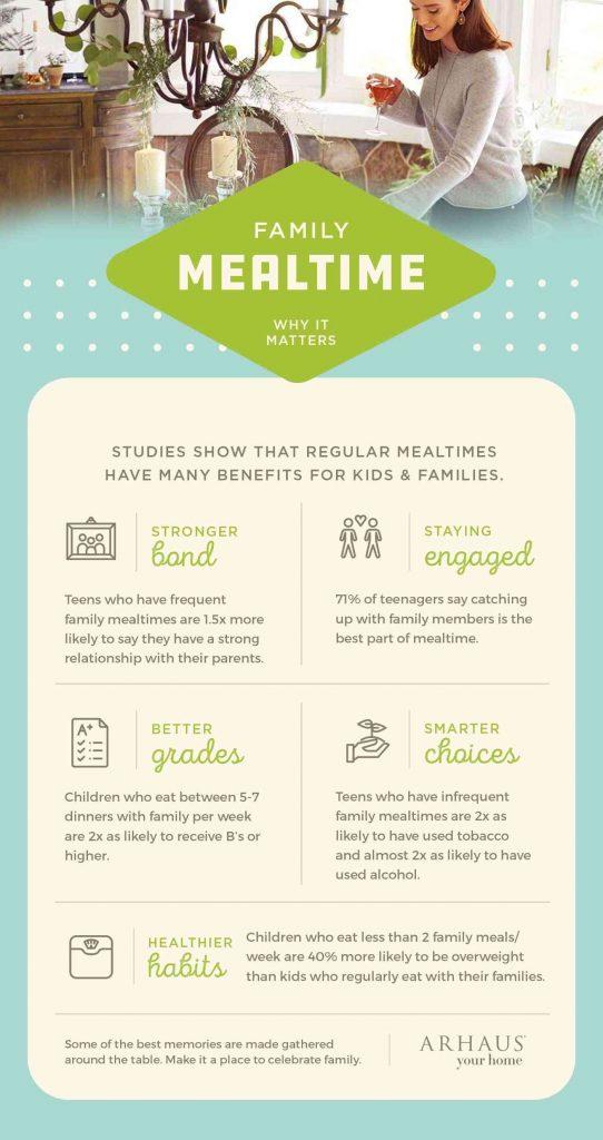 the benefits of eating as a family family-dinner-time-infographic-teachworkoutlove.com