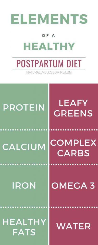 postpartum-diet-infographic-by-naturallyblossoming.com