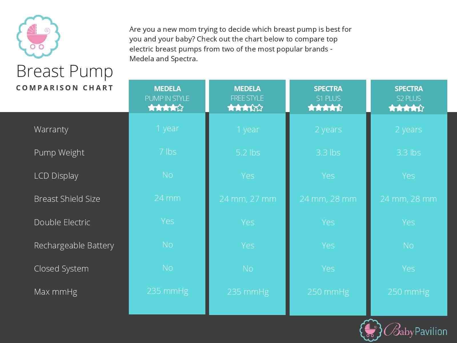 breast-pump-comparison-chart