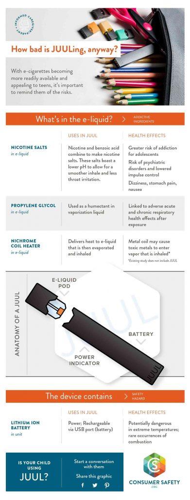 juuling-infographic-consumer-safety