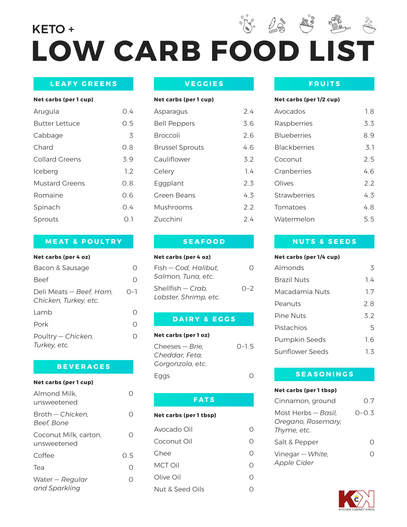Easy Low Carb and Keto Food List Printable [Free]