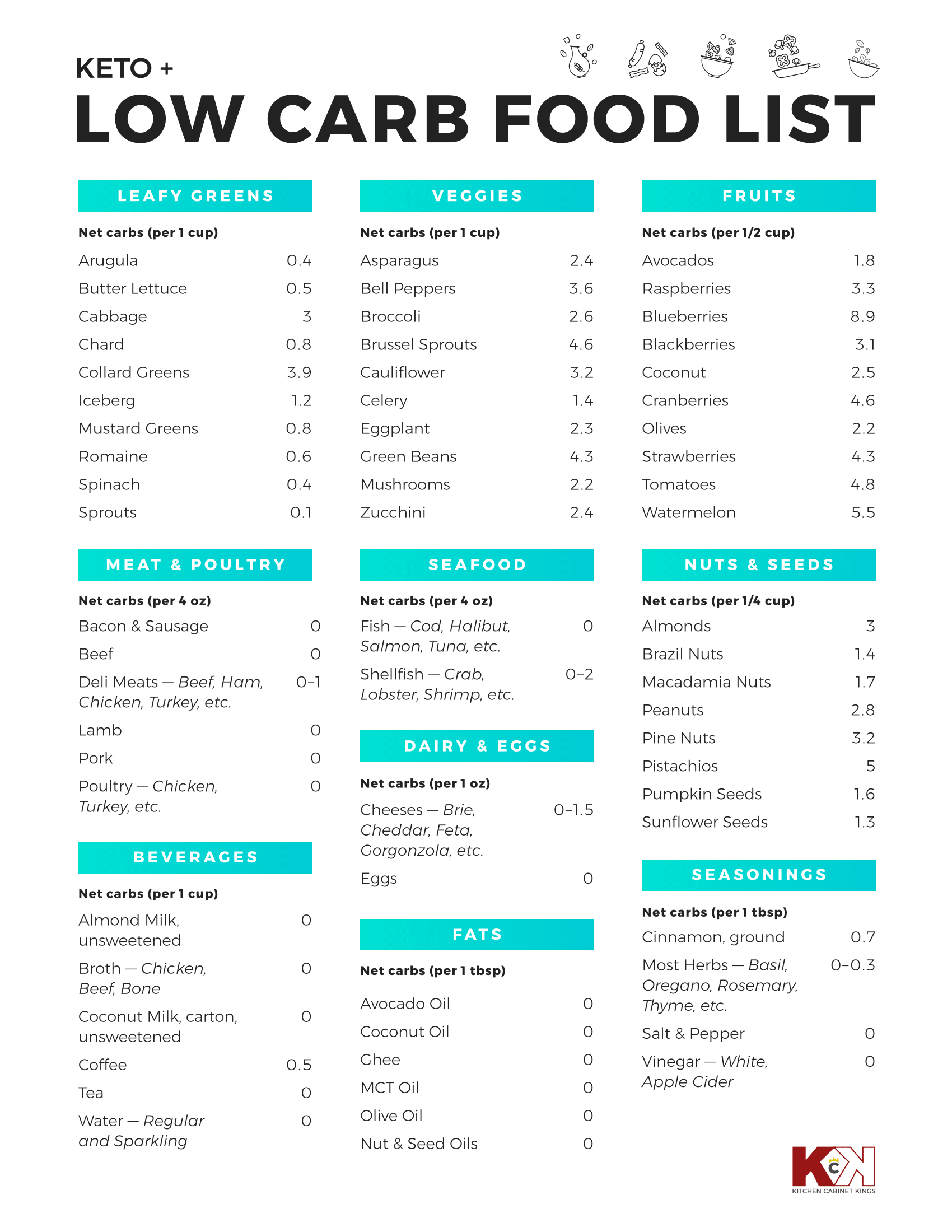 Carb Chart To Lose Weight