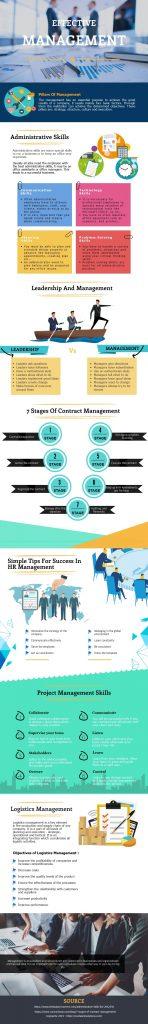 management-vs-leadership-infographic