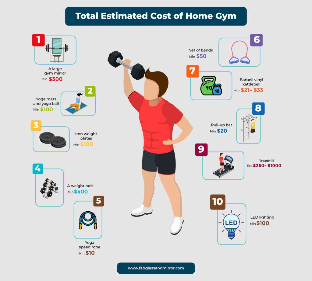 Total-estimated-cost-of-home-gym-infographic