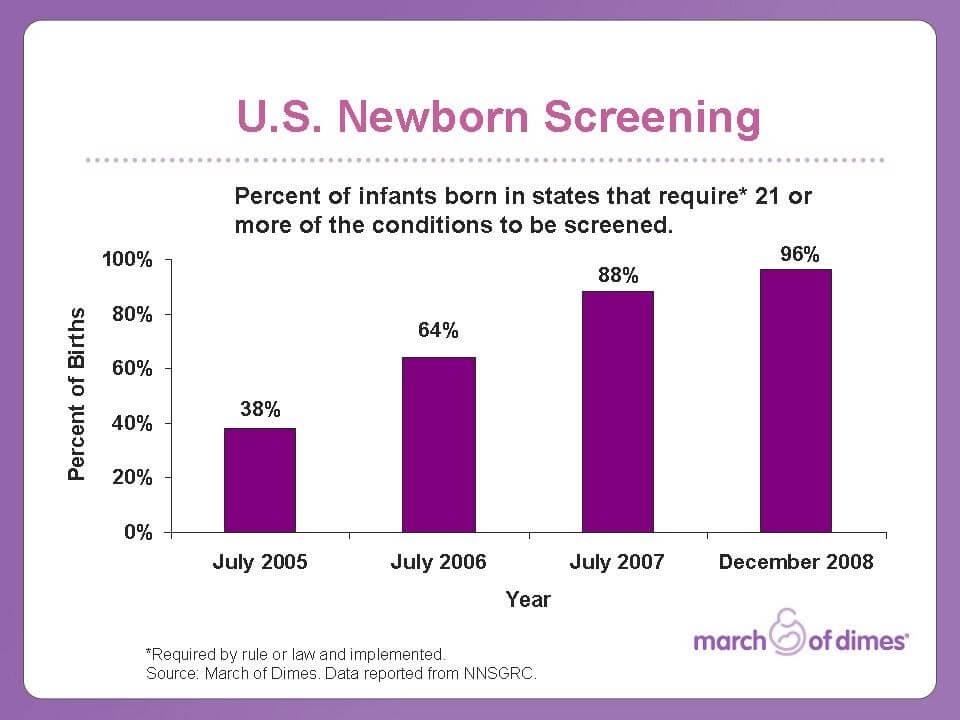 newborn babies screening 